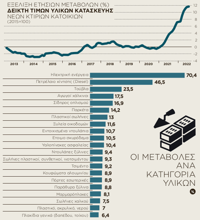 Εσωτερική εικόνα άρθρου