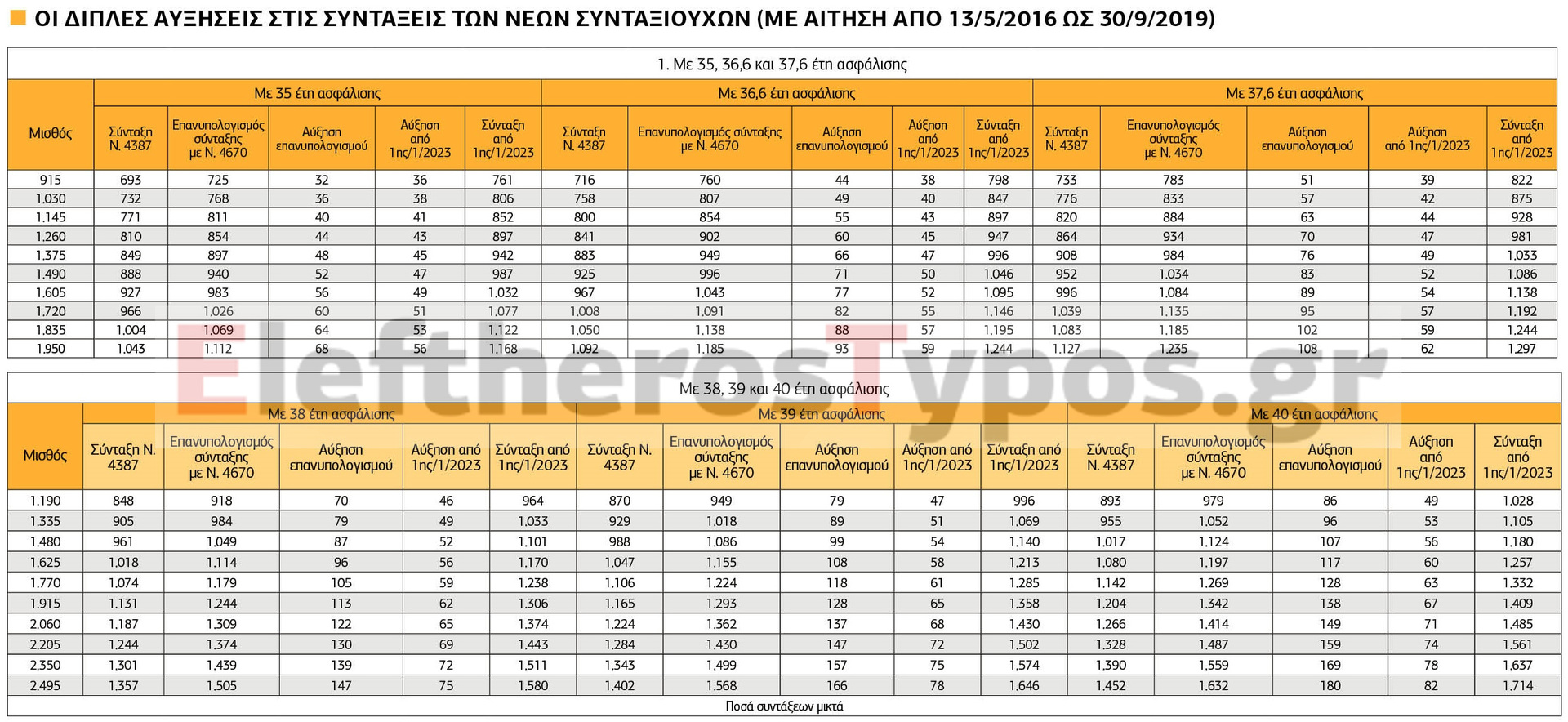 Εσωτερική εικόνα άρθρου