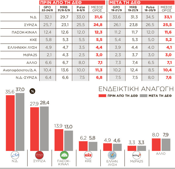 Εσωτερική εικόνα άρθρου