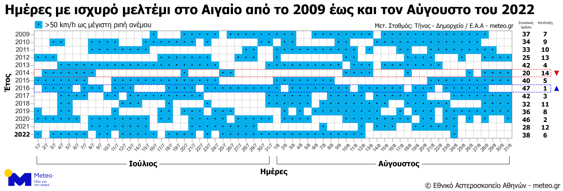 Εσωτερική εικόνα άρθρου
