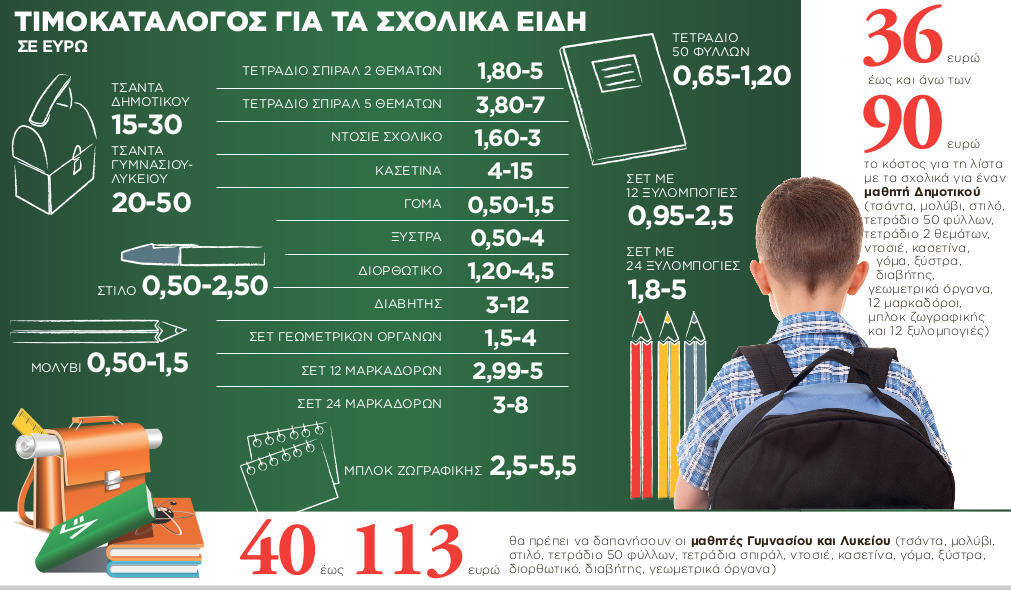 Εσωτερική εικόνα άρθρου