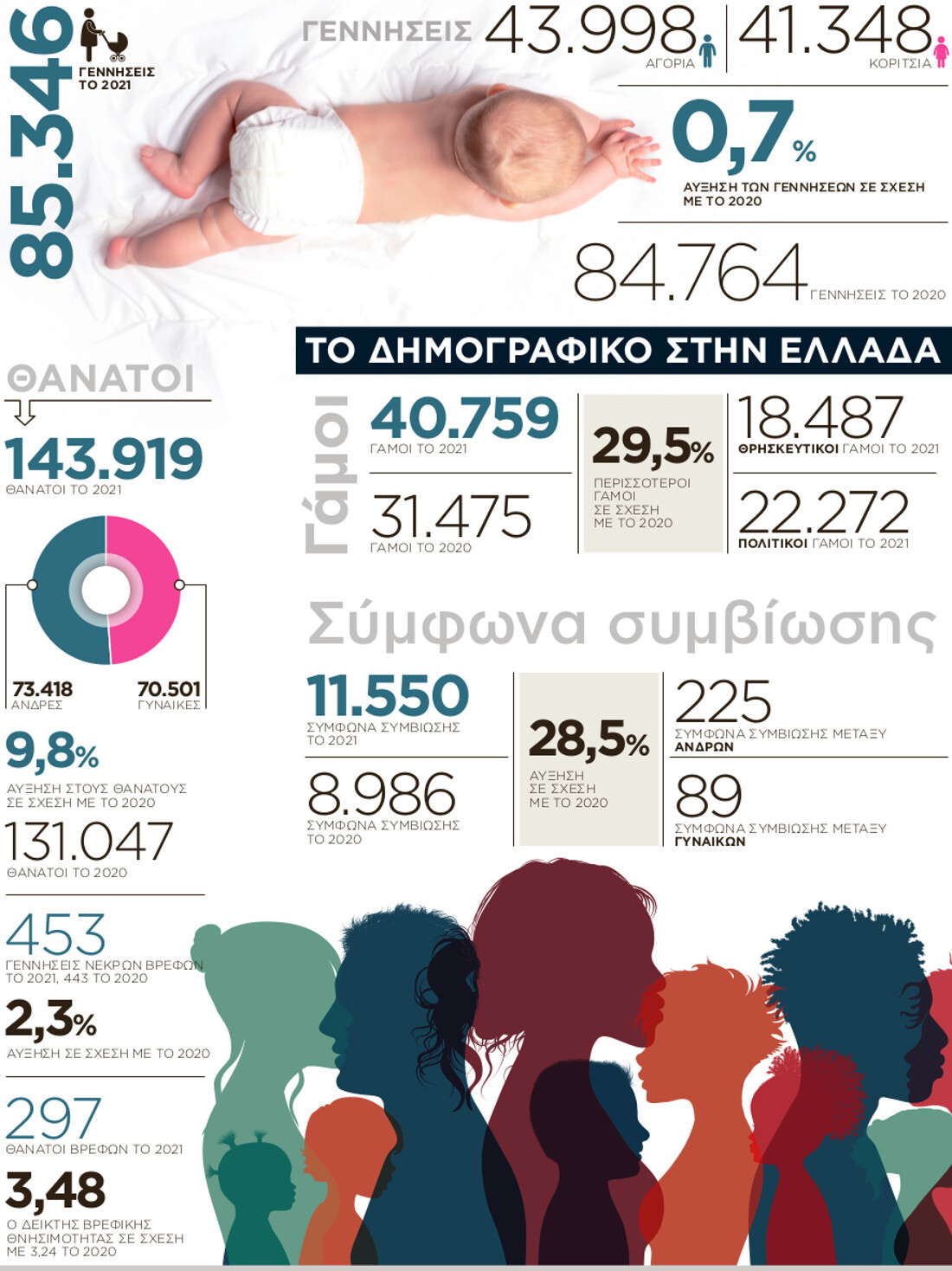 Εσωτερική εικόνα άρθρου