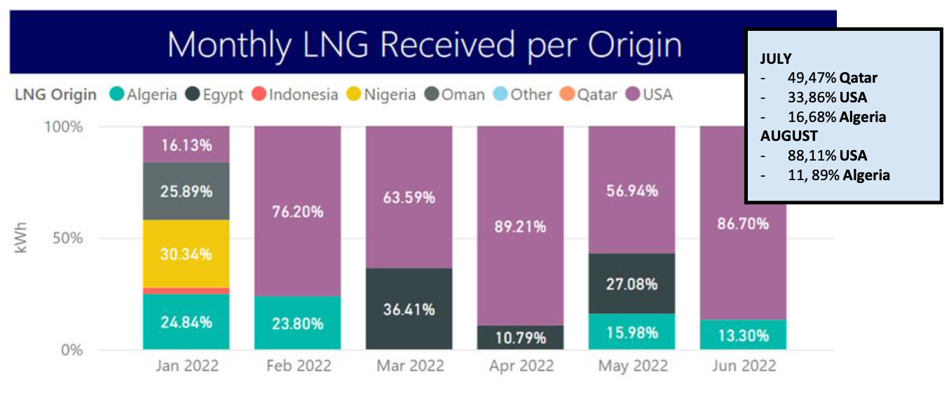 φυσικό αέριο