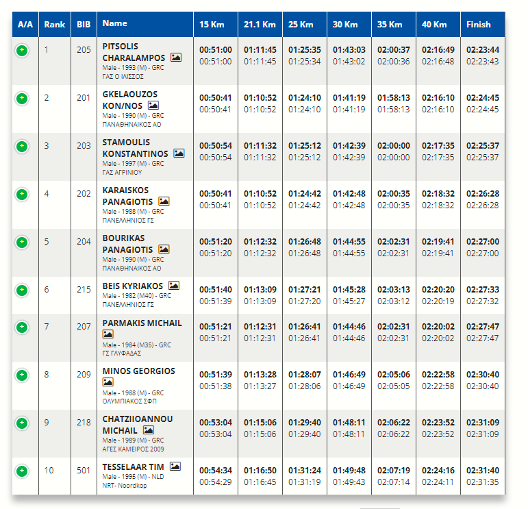 Μαραθώνιος