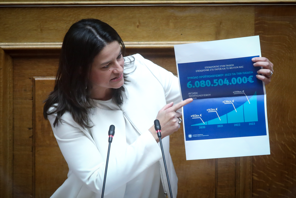 Βουλή-Προϋπολογισμός 2023- Κεραμέως: Αύξηση κατά 239 εκ. ευρώ για την Παιδεία