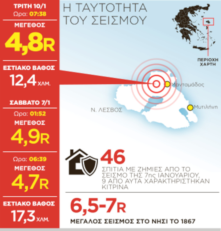 Εσωτερική εικόνα άρθρου