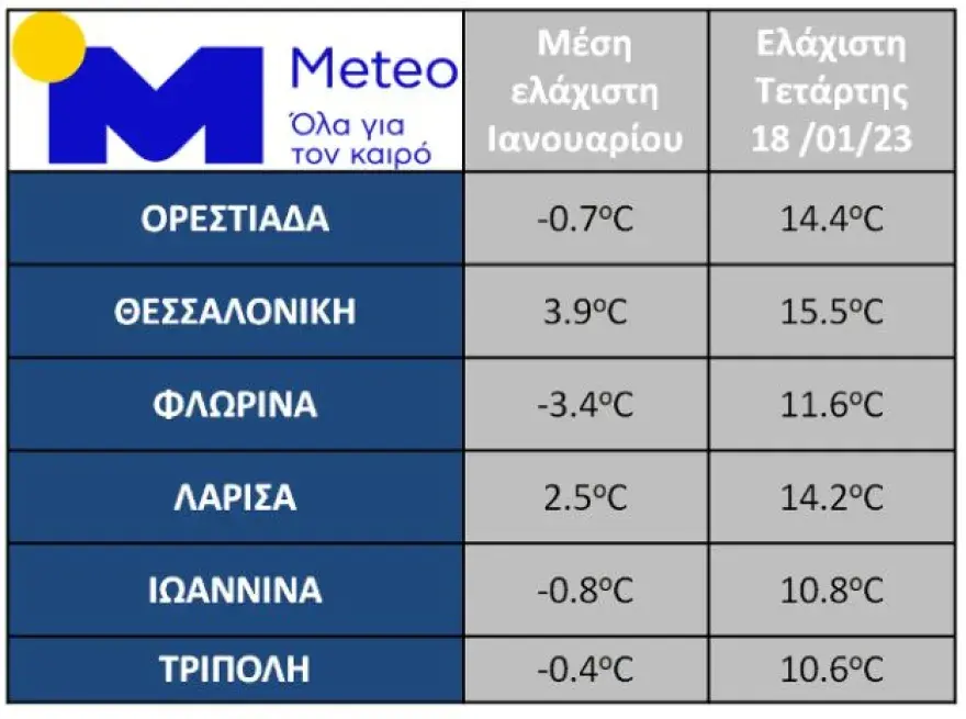 Εσωτερική εικόνα άρθρου