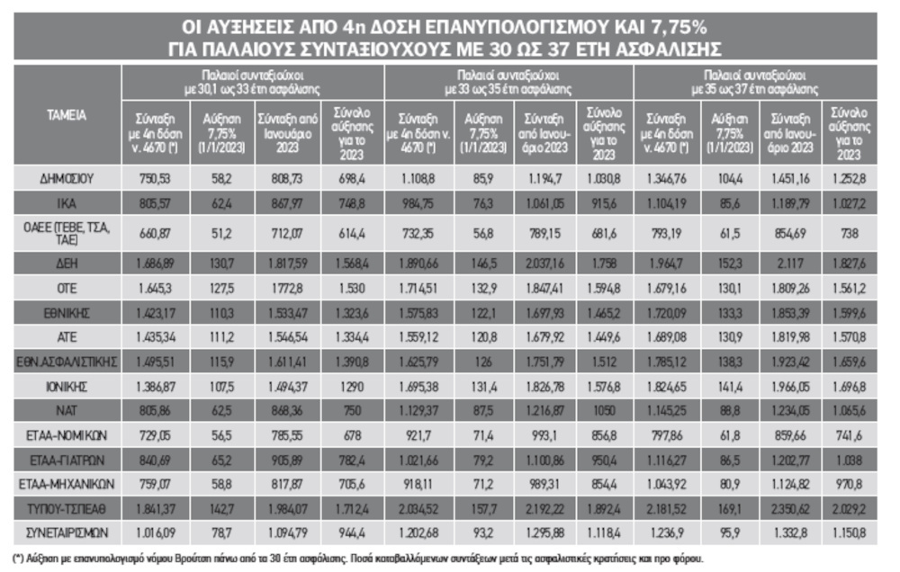 Εσωτερική εικόνα άρθρου