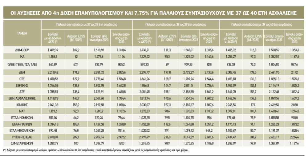 Εσωτερική εικόνα άρθρου