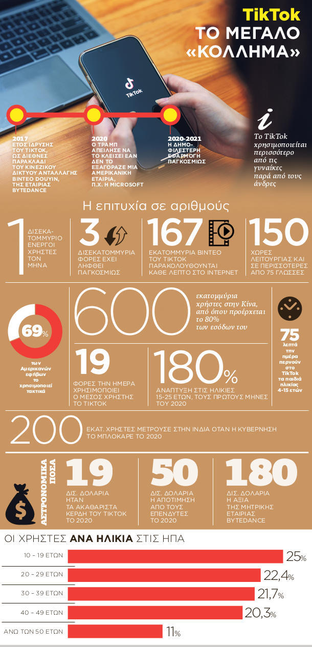 Εσωτερική εικόνα άρθρου