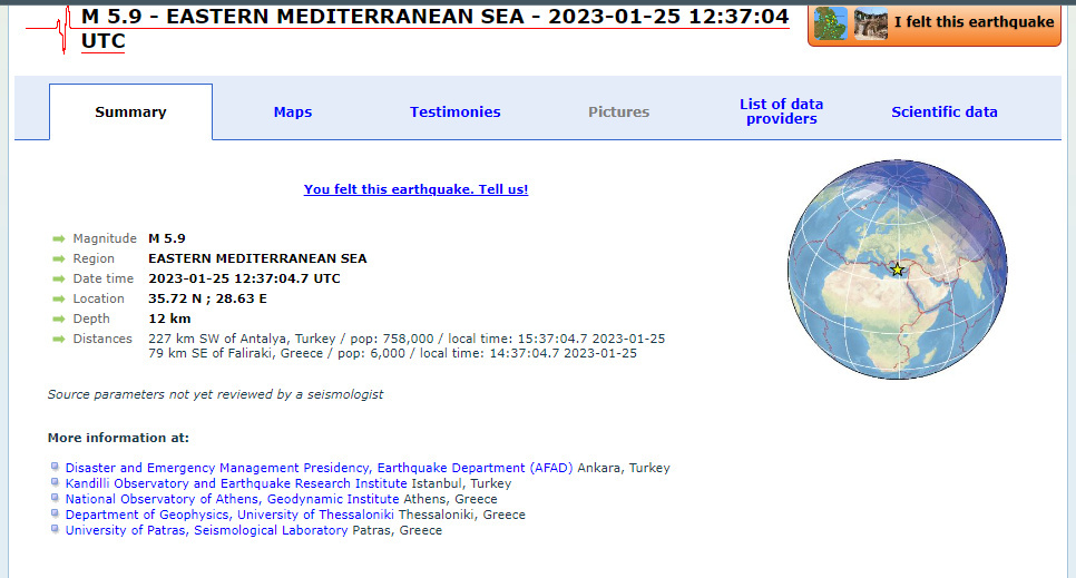 Ισχυρός σεισμός τώρα 5,7 Ρίχτερ ανοιχτά της Ρόδου