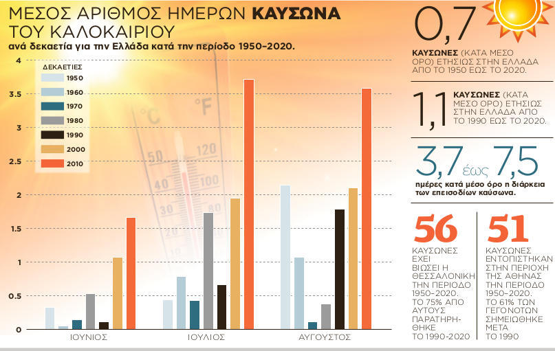 Εσωτερική εικόνα άρθρου