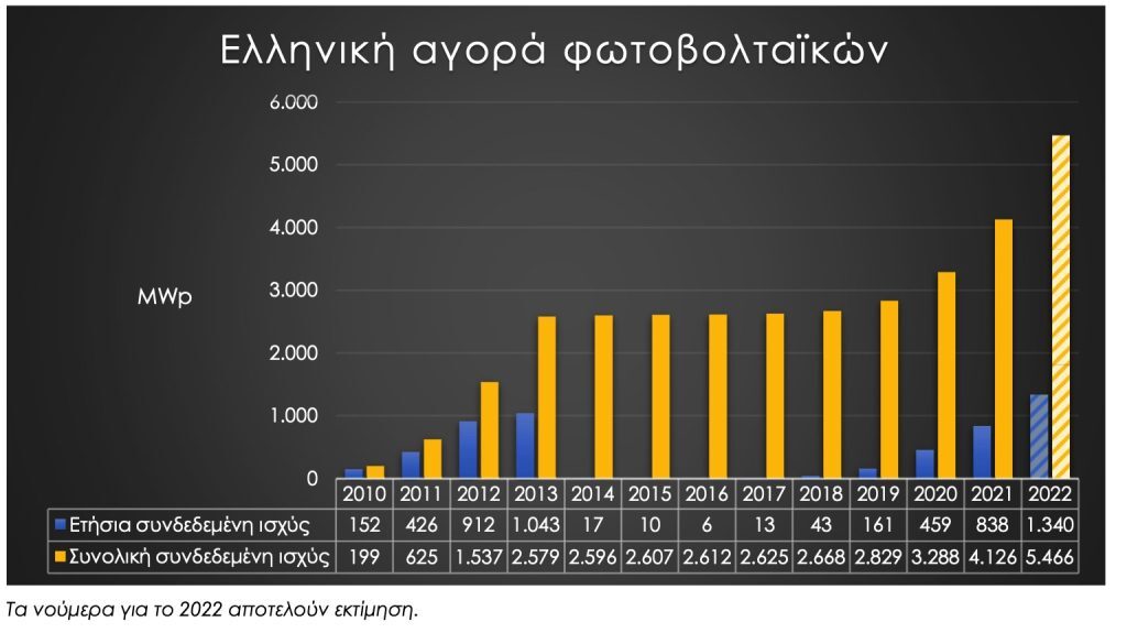 αγορά