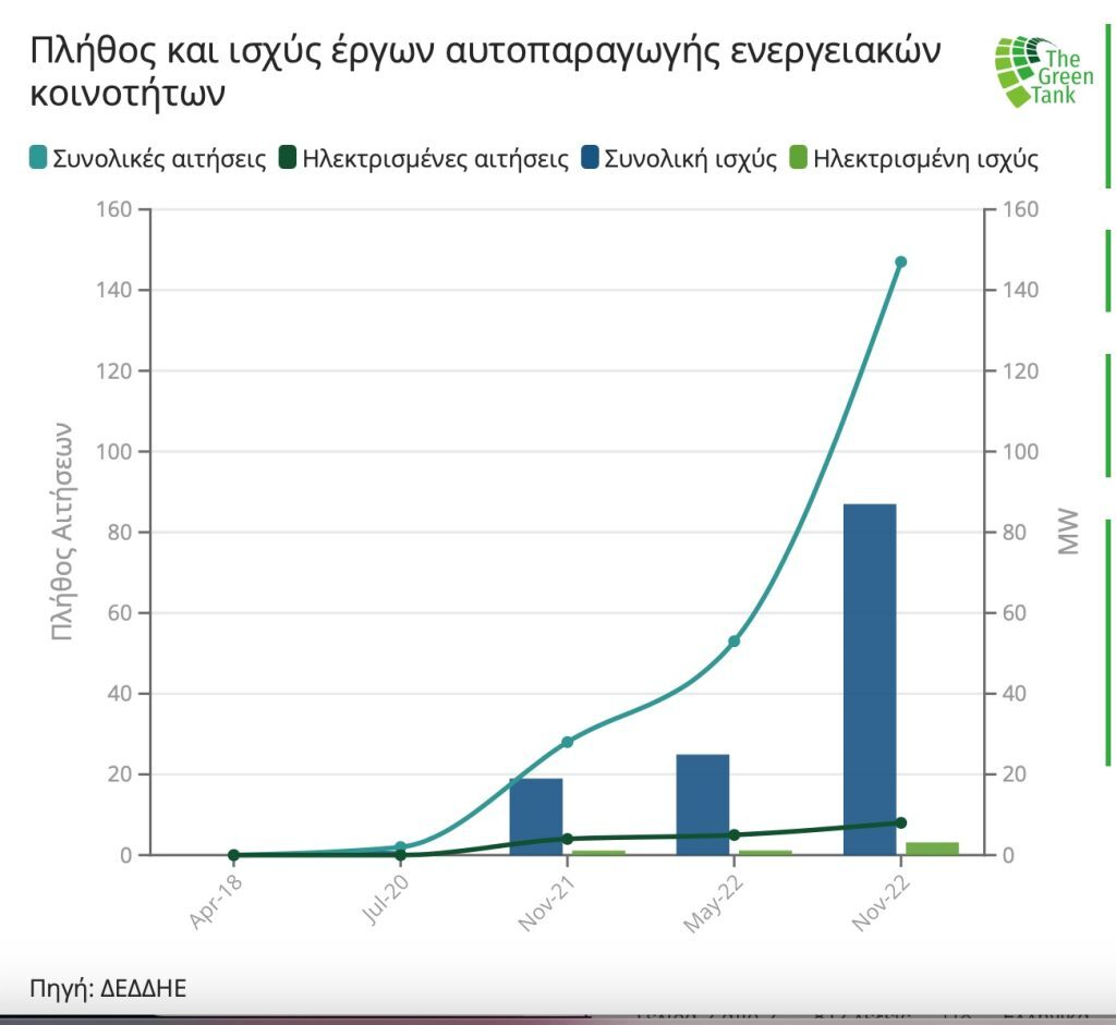 αγορά