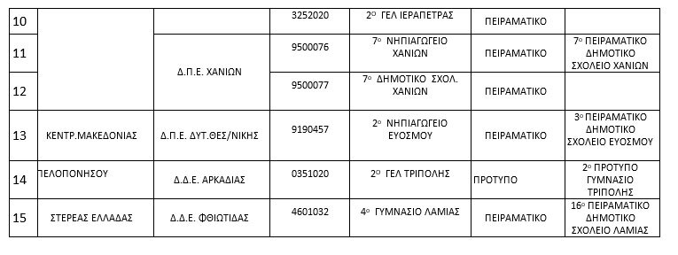 Εσωτερική εικόνα άρθρου