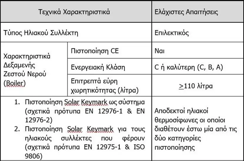 ανακυκλώνω