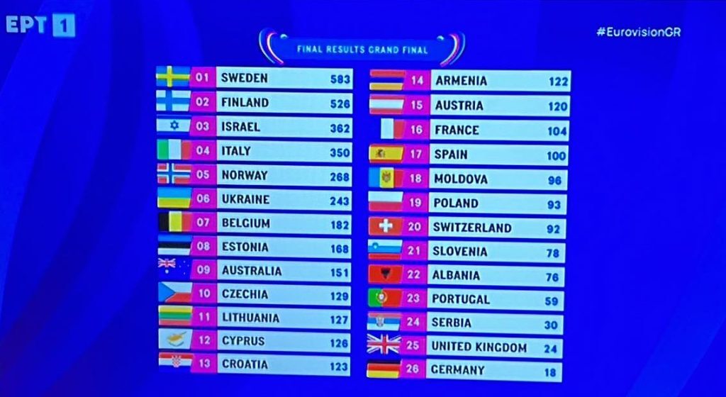 Εσωτερική εικόνα άρθρου