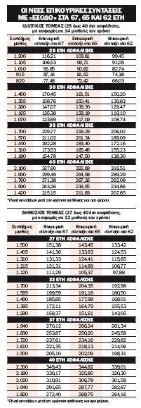 Εσωτερική εικόνα άρθρου
