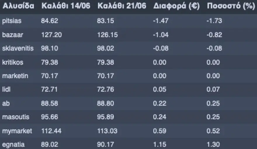 Εσωτερική εικόνα άρθρου