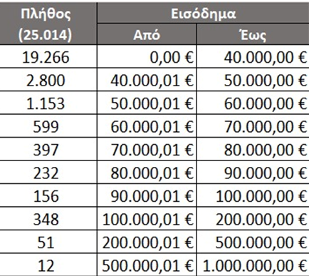 Εσωτερική εικόνα άρθρου