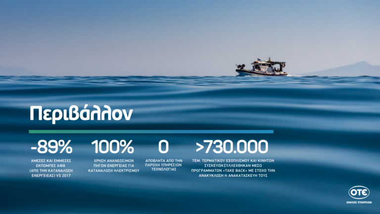 Ενιαίος Απολογισμός Βιώσιμης Ανάπτυξης Ομίλου ΟΤΕ: Σημαντικές επιδόσεις το 2022 για έναν κόσμο καλύτερο για όλους