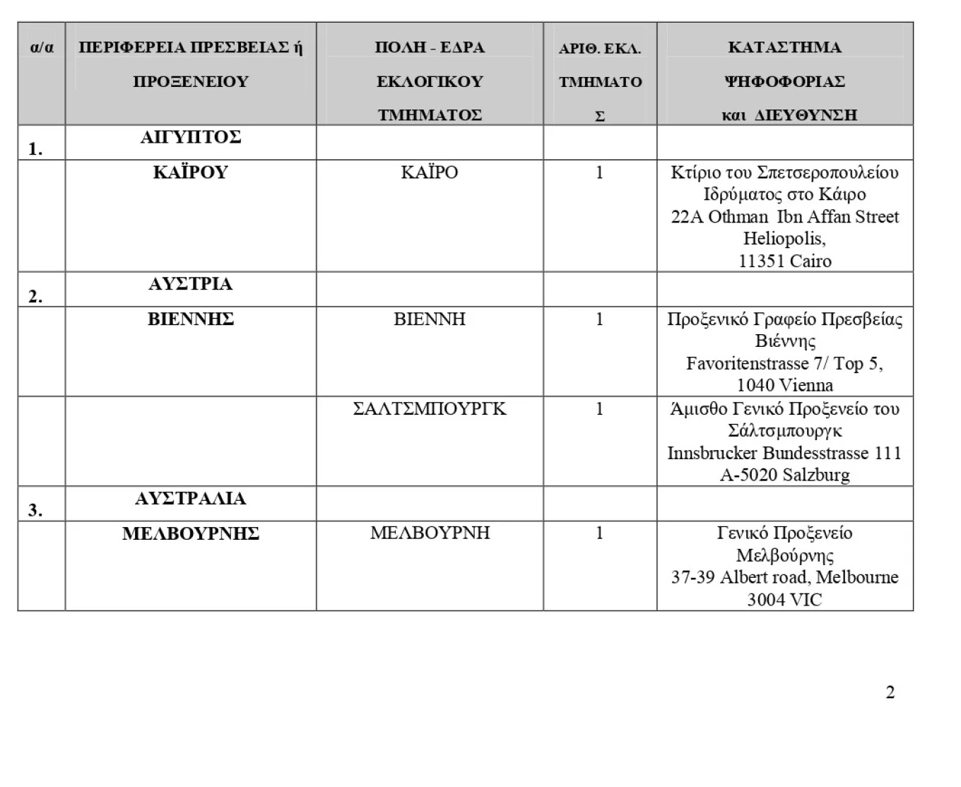 Εσωτερική εικόνα άρθρου