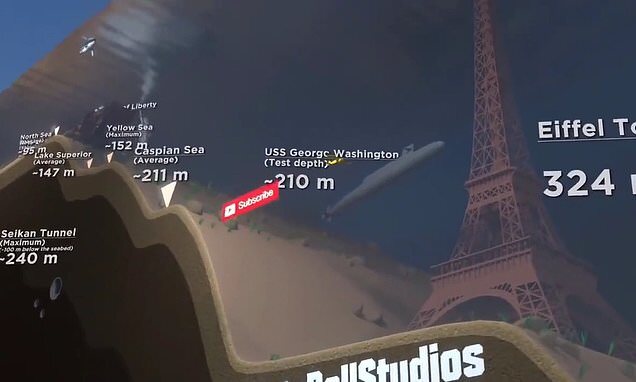 υποβρύχιο Τιτανικός