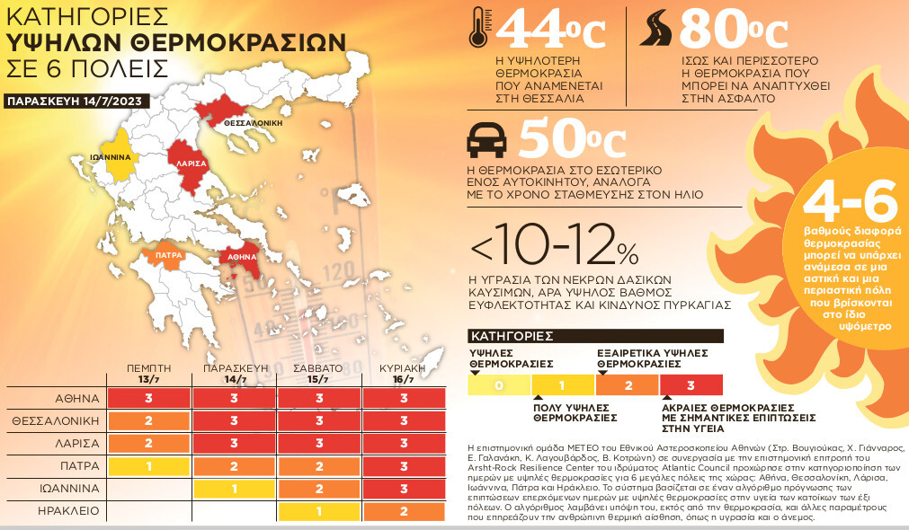 Εσωτερική εικόνα άρθρου