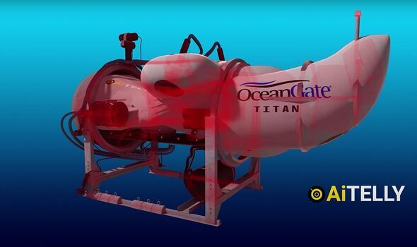 Τιτανικός υποβρύχιο Titan