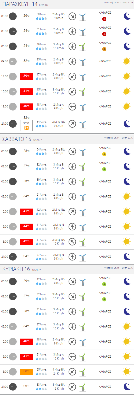 Καύσωνας στην Αττική: Δείτε που και πότε θα ξεπεράσει τους 40 βαθμούς [Χάρτες]