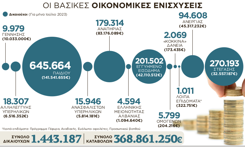 Εσωτερική εικόνα άρθρου