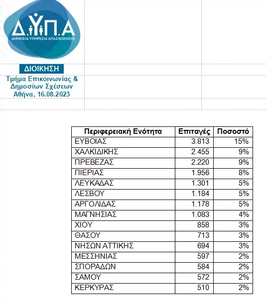 Εσωτερική εικόνα άρθρου