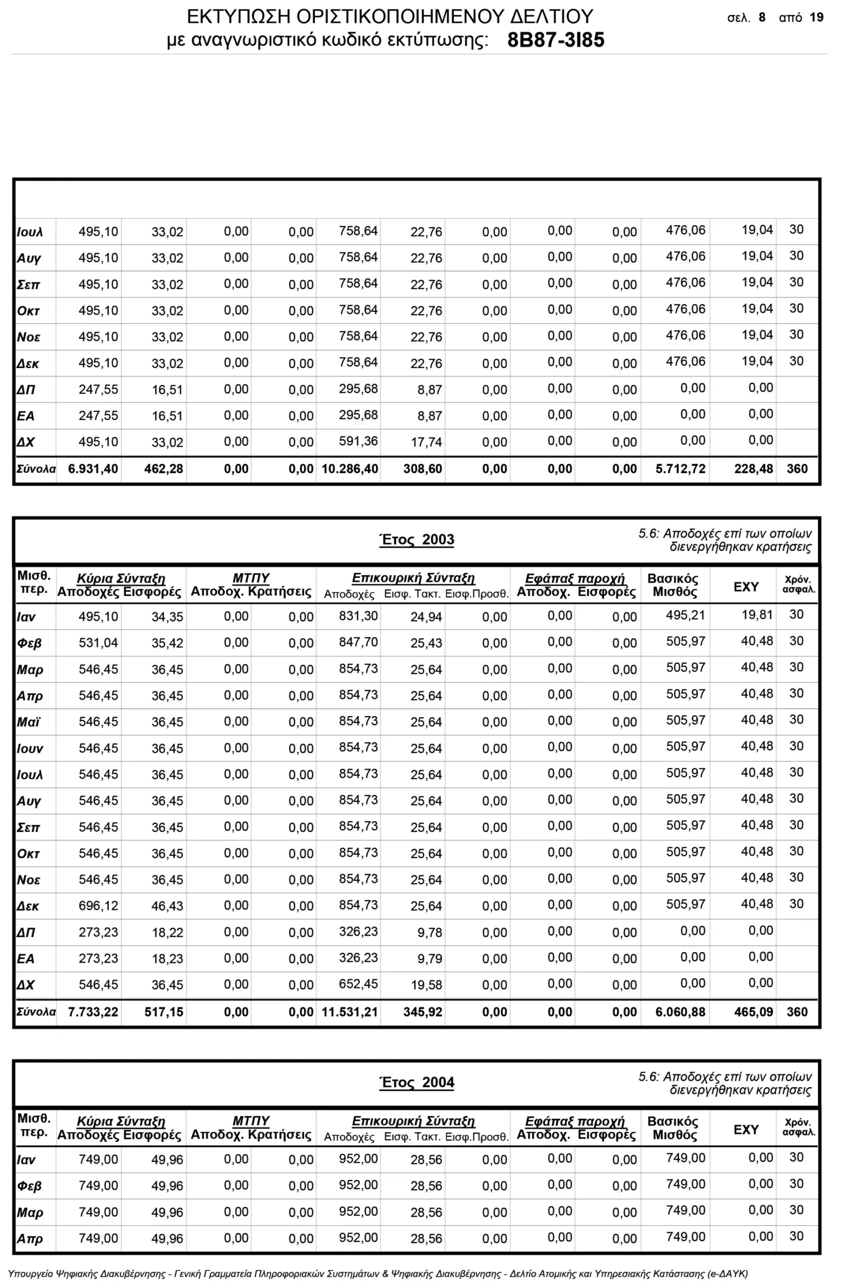 Εσωτερική εικόνα άρθρου