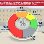 Δημοσκόπηση MRB