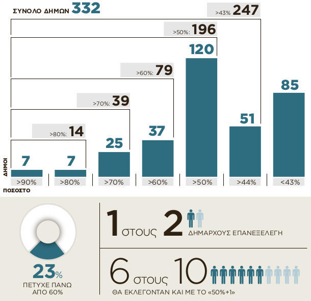 Εσωτερική εικόνα άρθρου