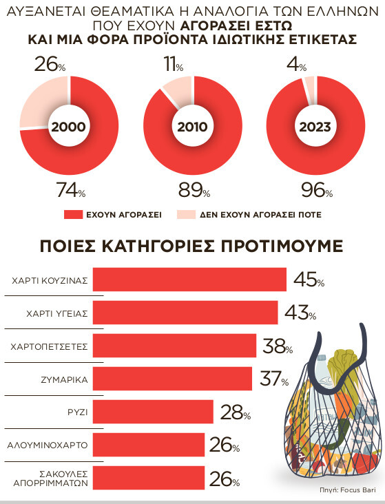Εσωτερική εικόνα άρθρου