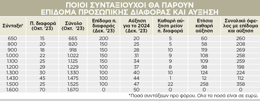 Εσωτερική εικόνα άρθρου