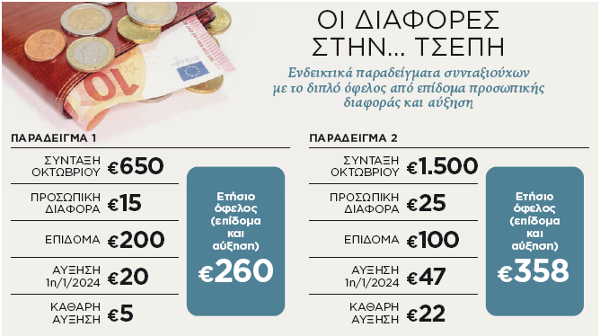 Εσωτερική εικόνα άρθρου