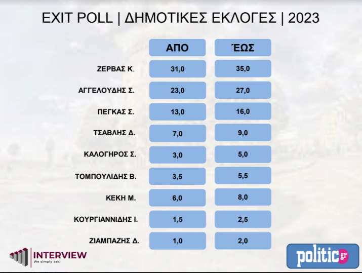 Εσωτερική εικόνα άρθρου