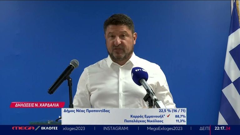 Περιφέρεια Αττικής: Σάρωσε ο Χαρδαλιάς με ποσοστό 46,5%