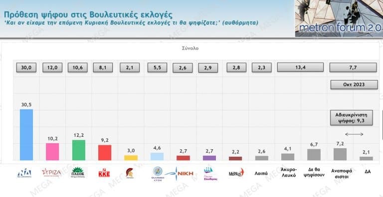 Εσωτερική εικόνα άρθρου