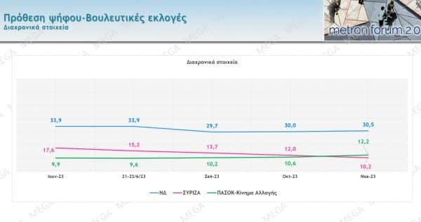 Εσωτερική εικόνα άρθρου