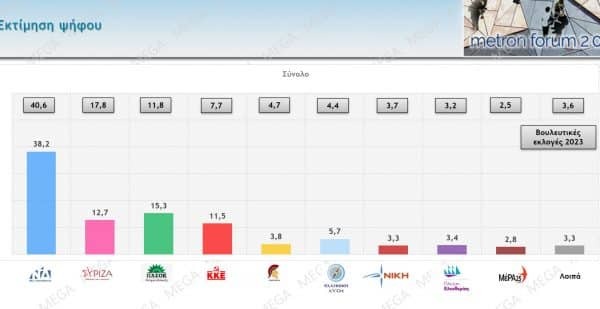Εσωτερική εικόνα άρθρου