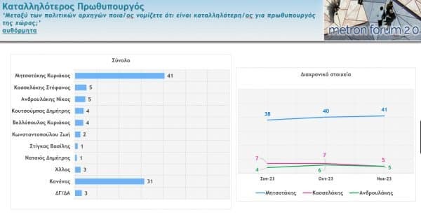 Εσωτερική εικόνα άρθρου