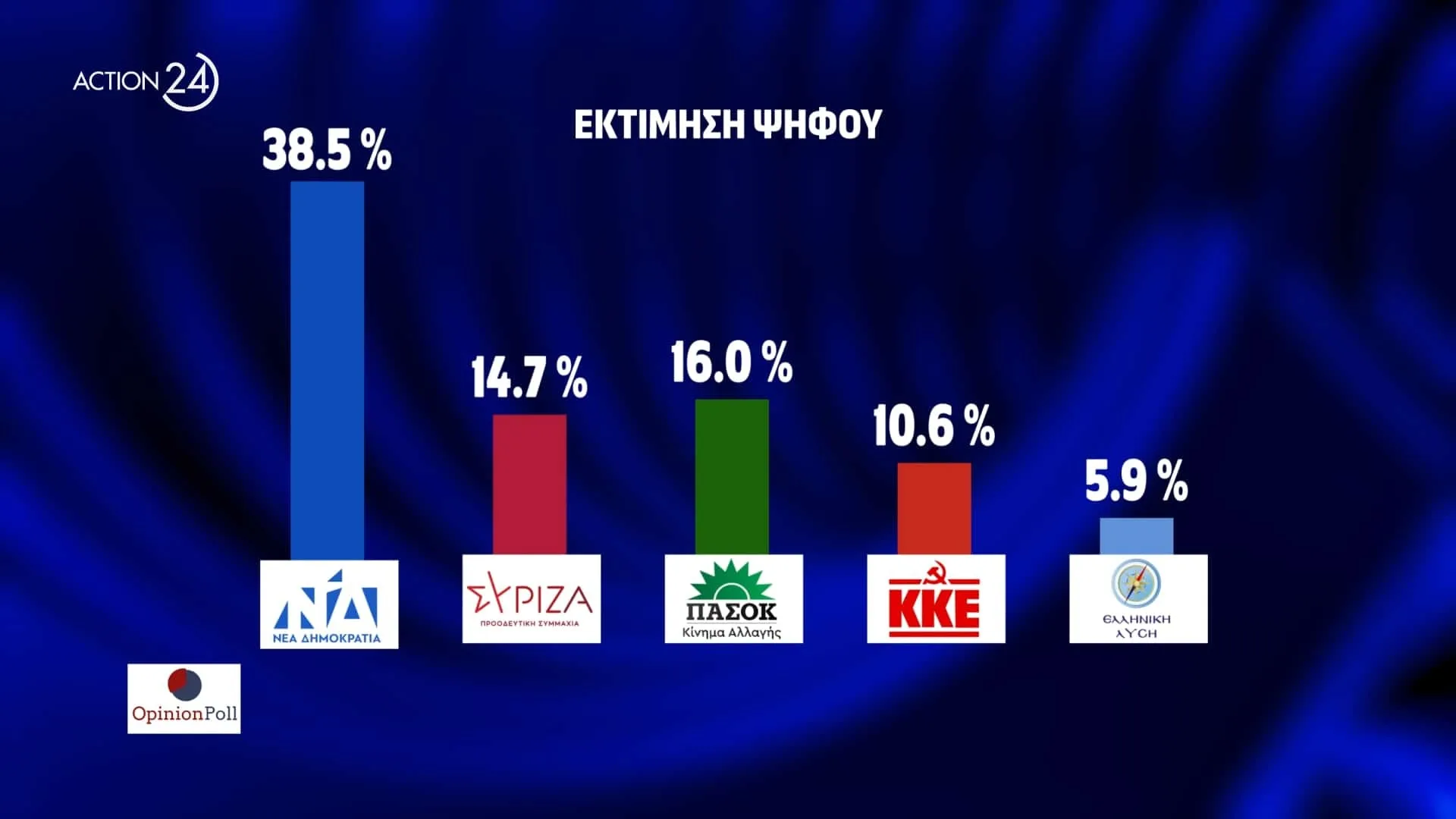 Εσωτερική εικόνα άρθρου