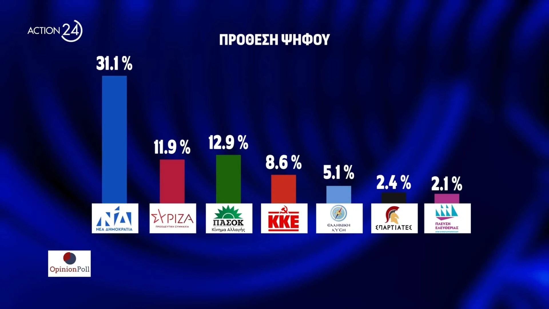 Εσωτερική εικόνα άρθρου