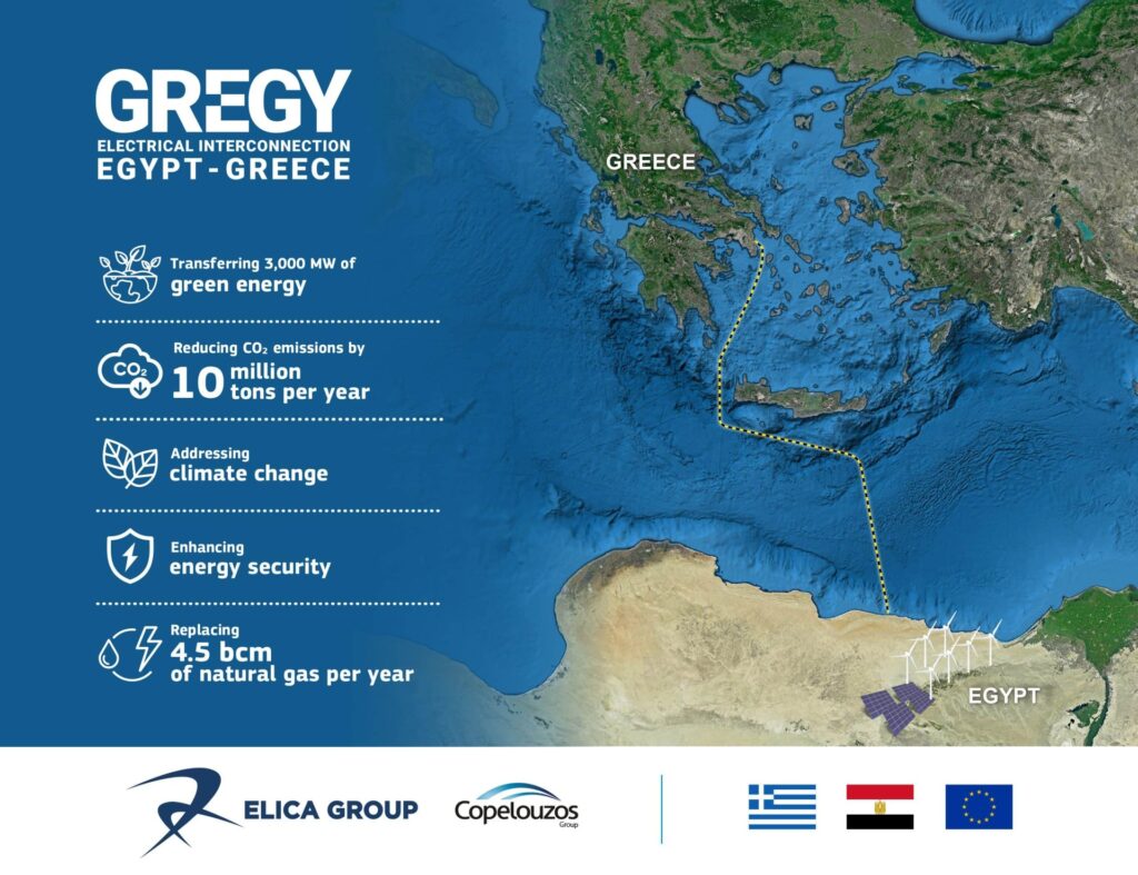 Όμιλος Κοπελούζου: Η «GREGY» οδηγεί την πράσινη μετάβαση της ελληνικής βιομηχανίας
