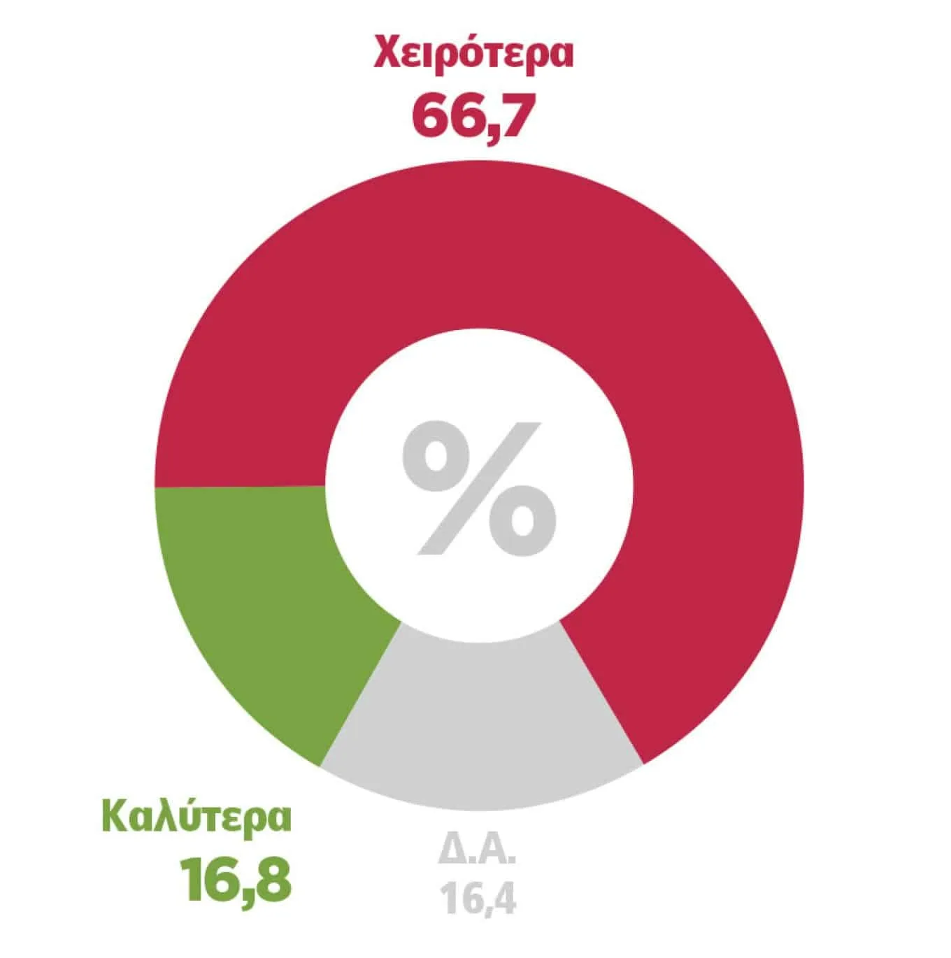 Δημοσκόπηση Marc: Δεν θέλουν τον Κασσελάκη ούτε στον ΣΥΡΙΖΑ