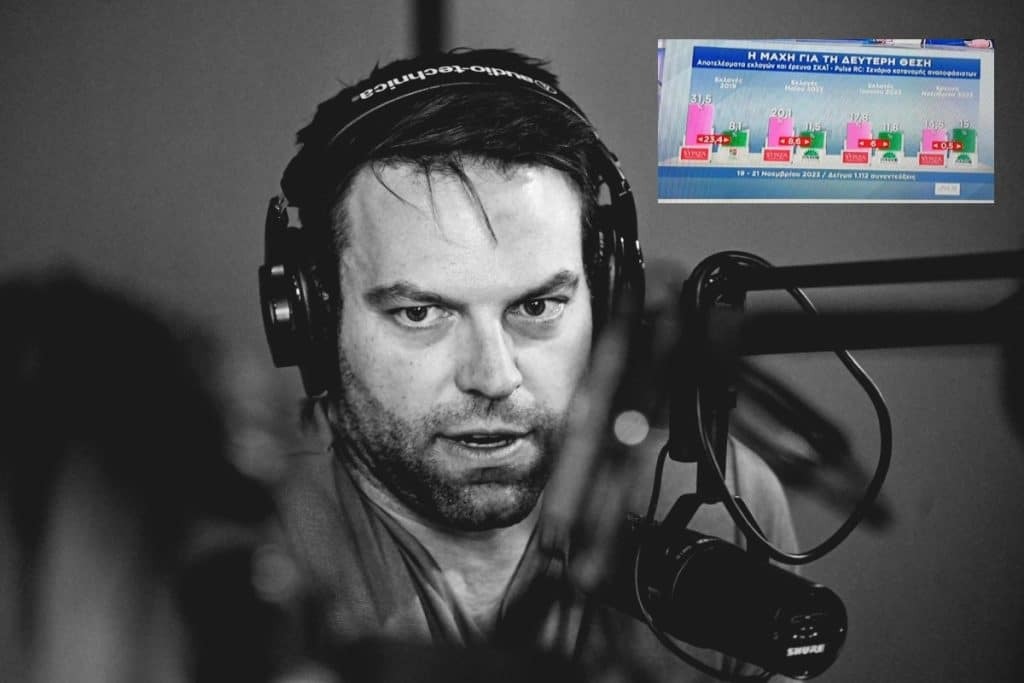 Δημοσκόπηση Pulse: Μόνο στα χαρτιά αντιπολίτευση ο ΣΥΡΙΖΑ – Κατέρρευσε στη τρίτη θέση, στο 33% η Νέα