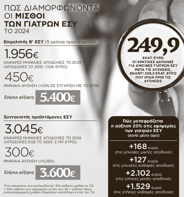 Εσωτερική εικόνα άρθρου